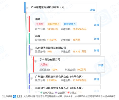 字节跳动子公司入股九库文学网 持股10%成第三大股东，技术转让助力文学平台革新