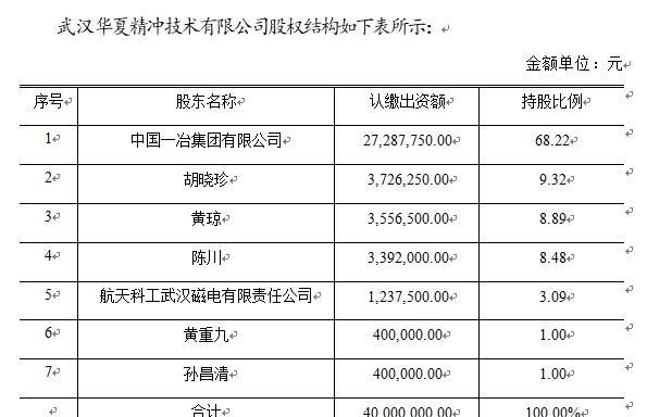 武汉精冲技术研发公司转让项目 技术承接与价值挖掘指南