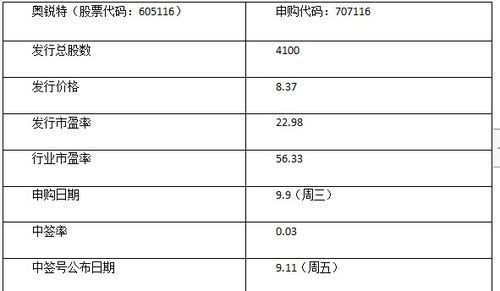 奥锐特(605116)中签号公布与在线查询 技术转让背景下的新股申购结果解析